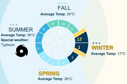 weather